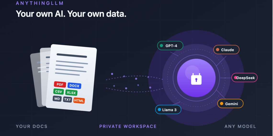 AnythingLLM, Open Source, Private, Local