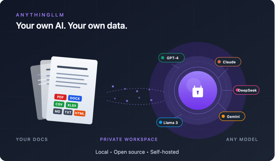 AnythingLLM, Open Source, Private, Local