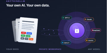 AnythingLLM, Open Source, Private, Local
