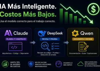 Deja de pagar precios premium: cómo reducir los costos de programación con IA usando Claude, Qwen y DeepSeek